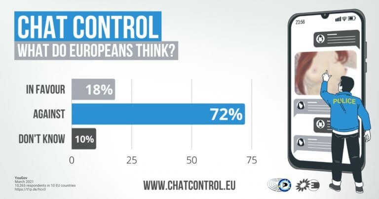 CHATCONTROL: L’Europa spierà le nostre chat