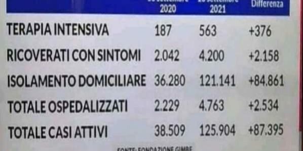 Perché l’anno scorso ci contagiavamo meno? Rispondono Pregliasco, Broccolo e Tarro Perché l’anno scorso ci contagiavamo meno? Rispondono Pregliasco, Broccolo e Tarro