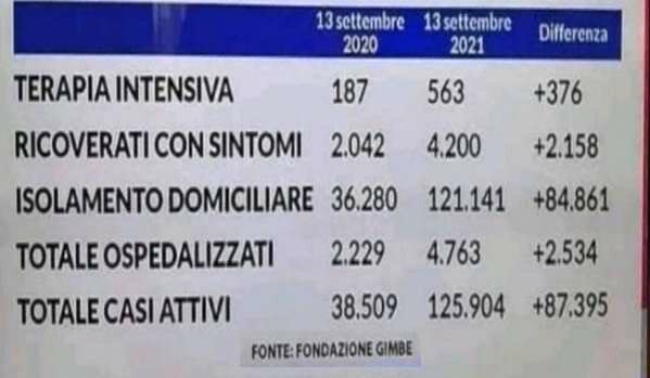 Perché l’anno scorso ci contagiavamo meno? Rispondono Pregliasco, Broccolo e Tarro
