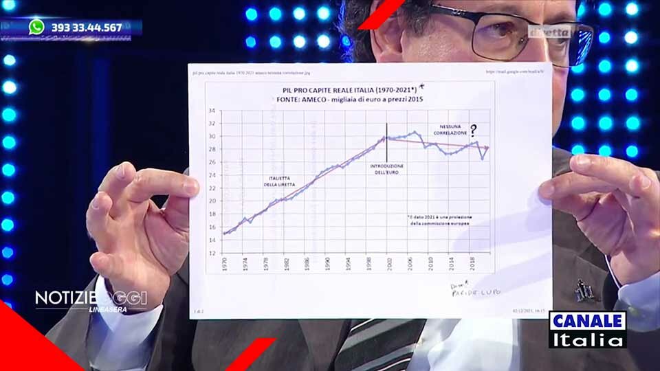 Asfaltato Brunetta sull’euro: “non racconti baggianate”