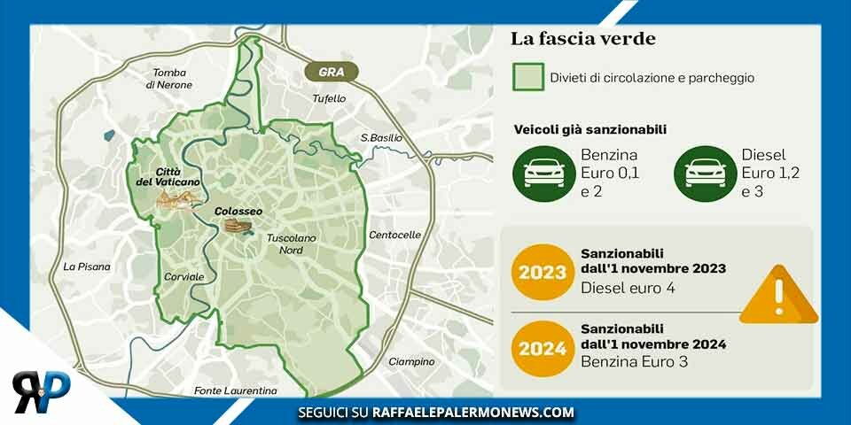 Ztl fascia verde Roma: monta la rabbia contro i varchi della fascia verde