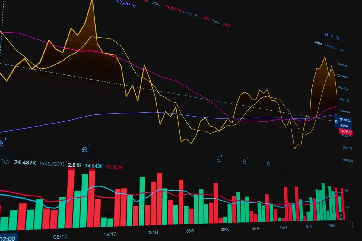 Grafico di volatilità e rischi finanziari su schermo di trading